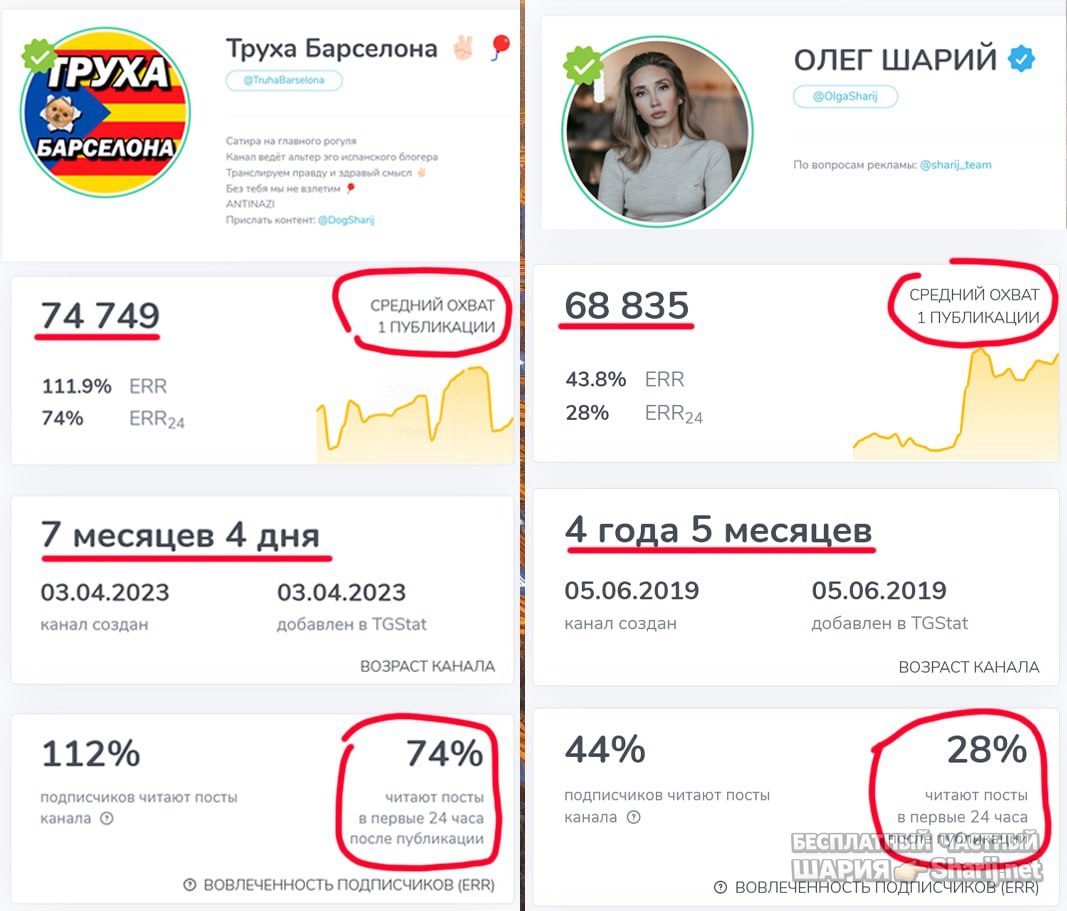 Труха Барселона — фото из публикации