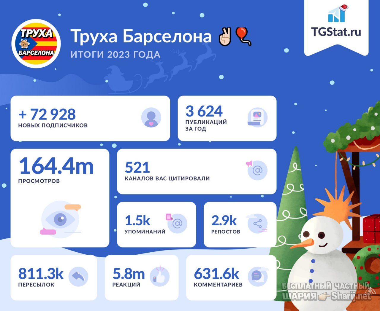 Труха Барселона — фото из публикации