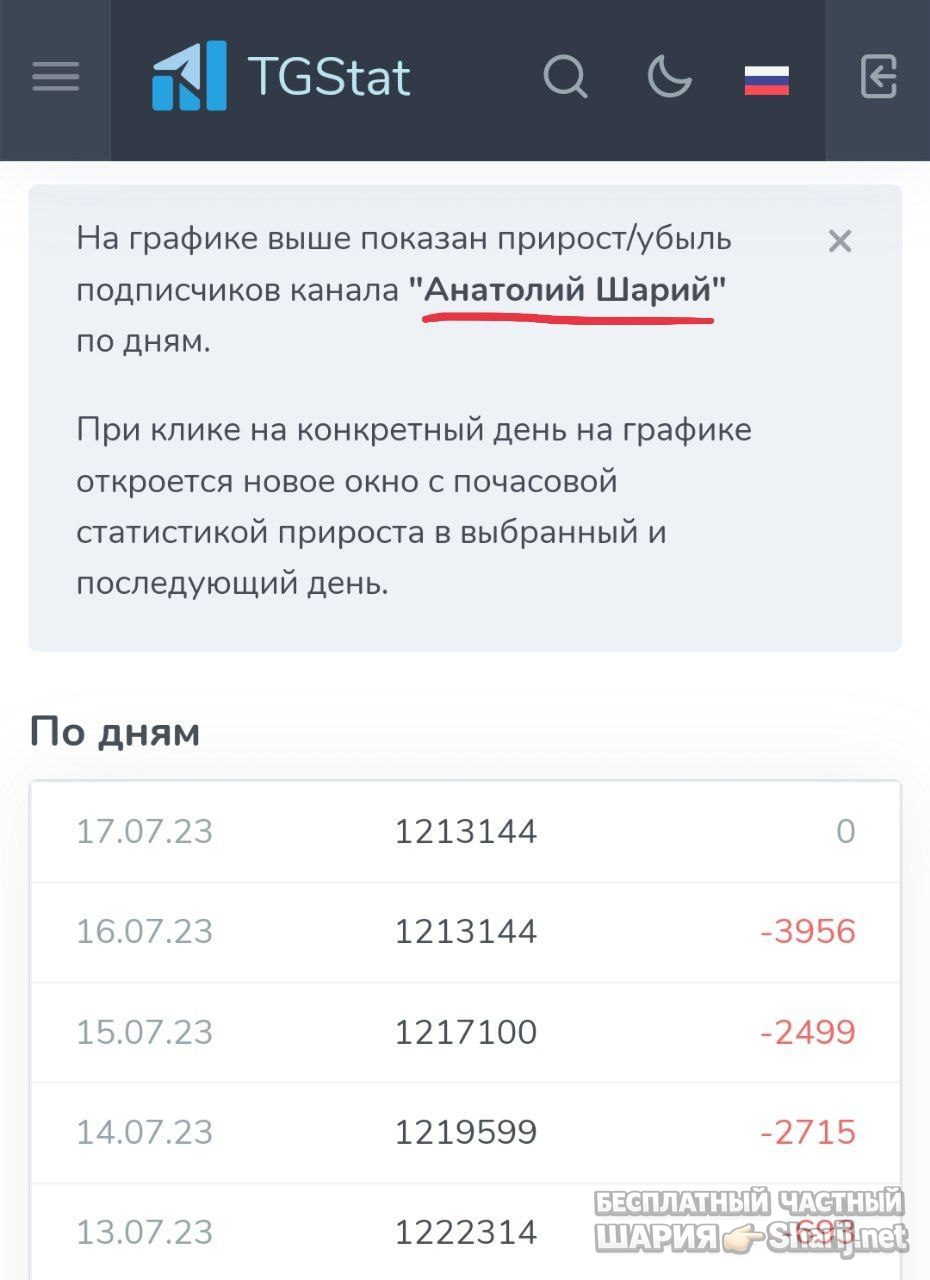 Труха Барселона — фото из публикации