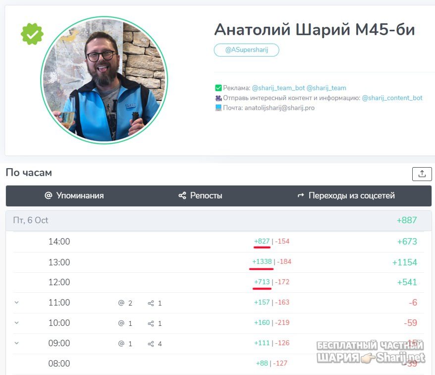 Труха Барселона — фото из публикации