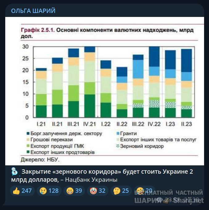 Труха Барселона — фото из публикации