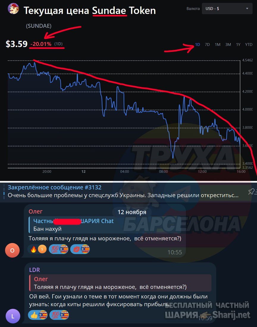 Труха Барселона — фото из публикации