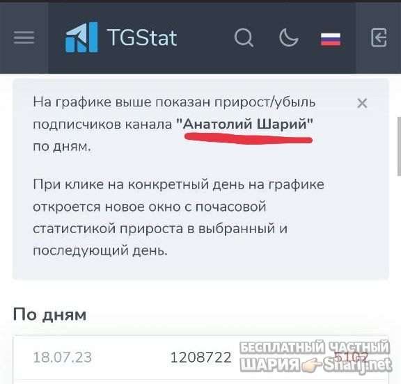 Труха Барселона — фото из публикации