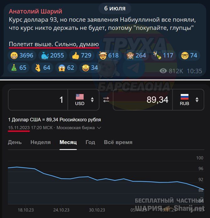 Труха Барселона — фото из публикации