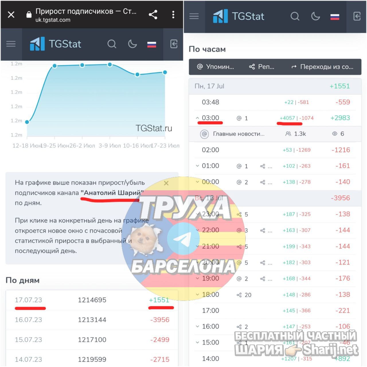 Труха Барселона — фото из публикации