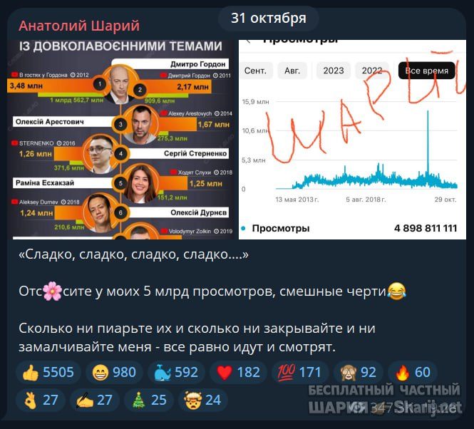 Труха Барселона — фото из публикации