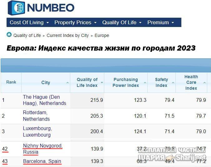 Труха Барселона — фото из публикации
