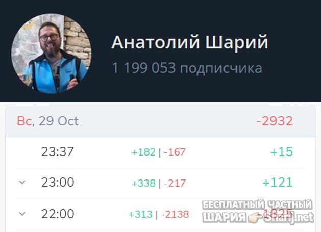 Труха Барселона — фото из публикации