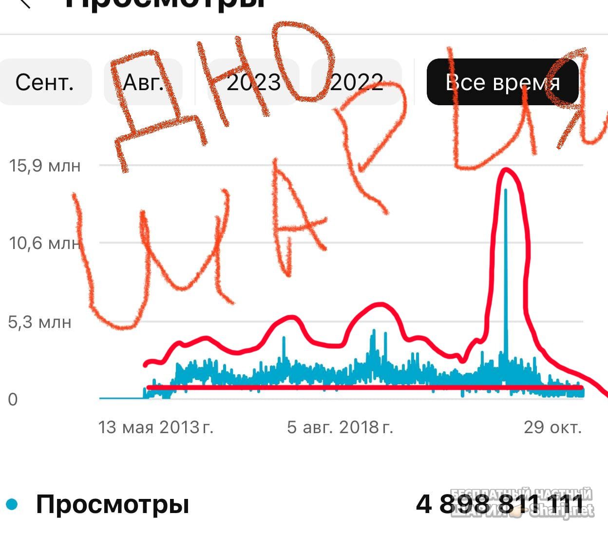 Труха Барселона — фото из публикации