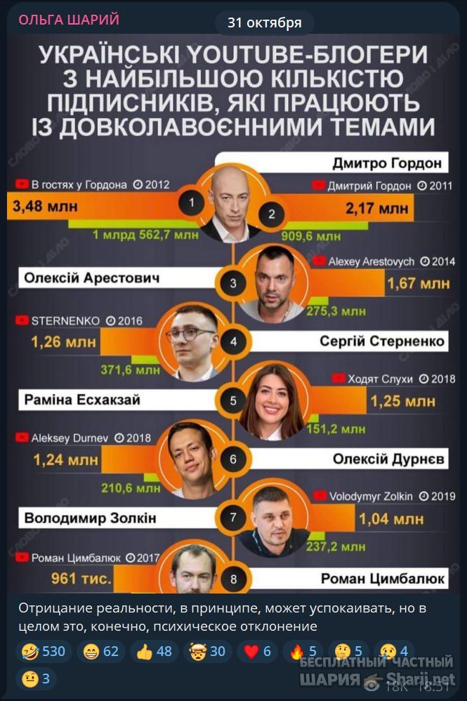 Труха Барселона — фото из публикации