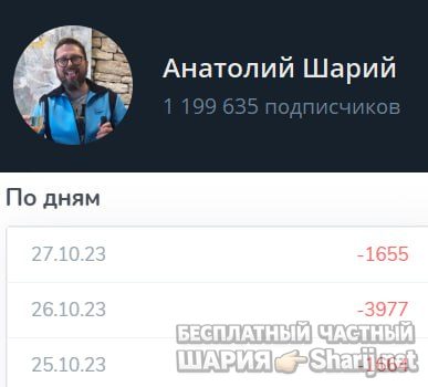 Труха Барселона — фото из публикации